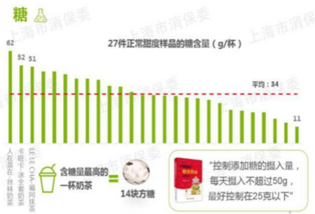 揭秘奶茶界黑幕:正在毀掉中國(guó)三代人的網(wǎng)紅奶茶